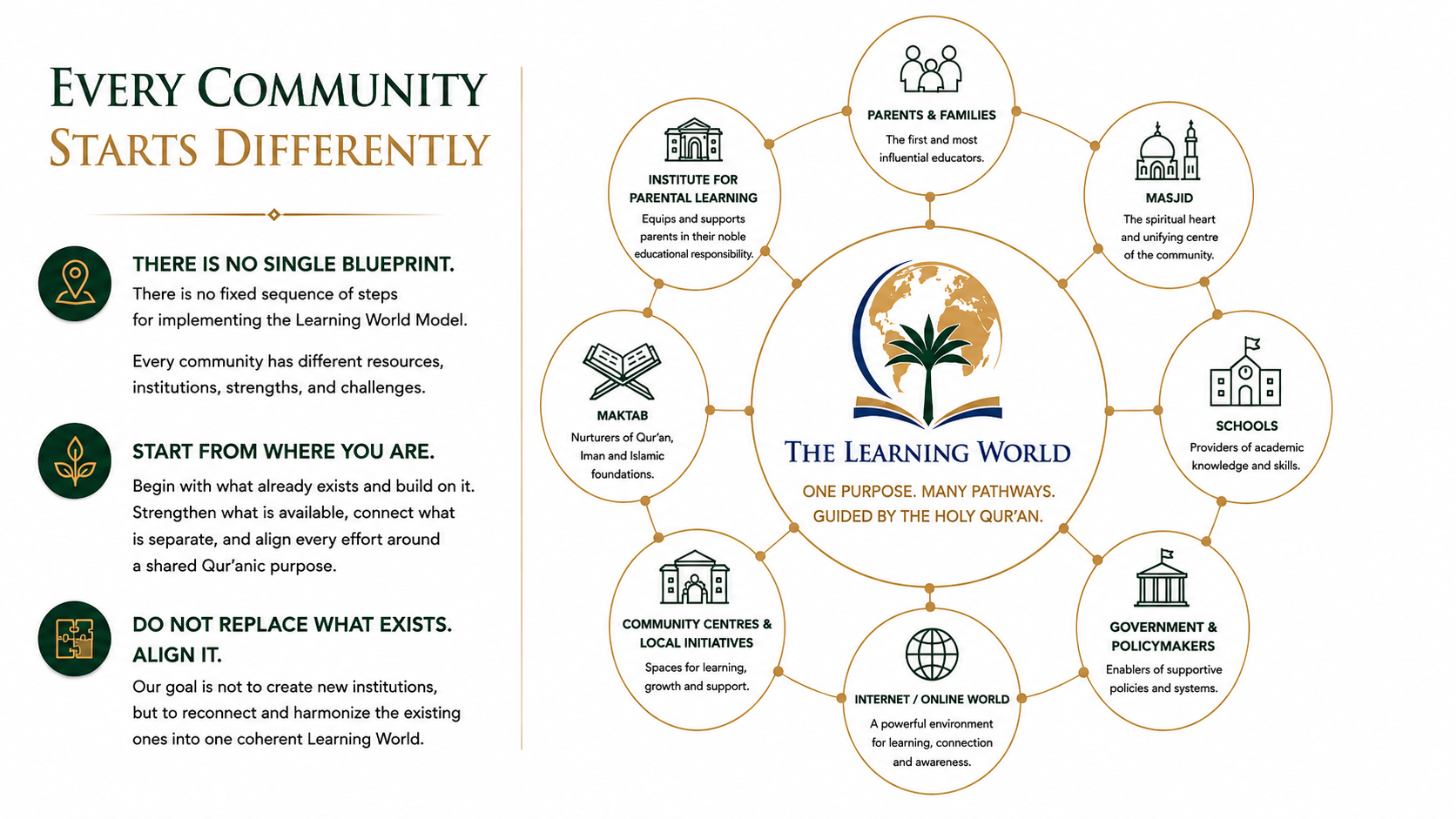 Every Community Starts Differently